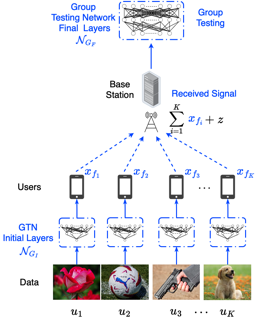 TICI - Research