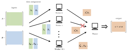 TICI - Research