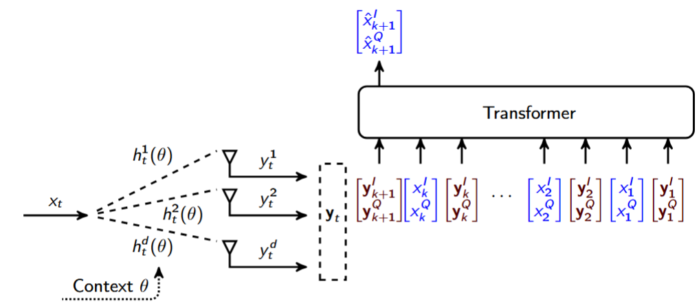 TICI - Research