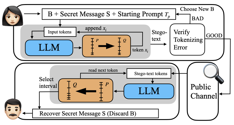 TICI - Research