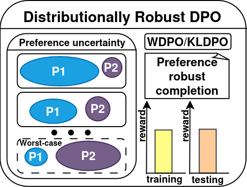 TICI - Research